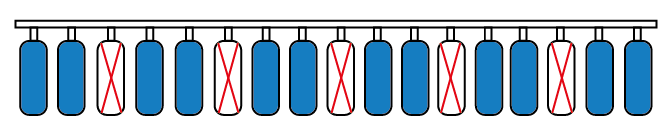 Configuration des rangs