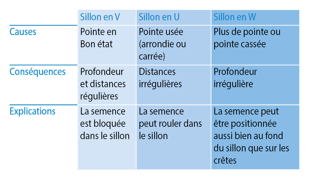 Tableau des pièces d'origine